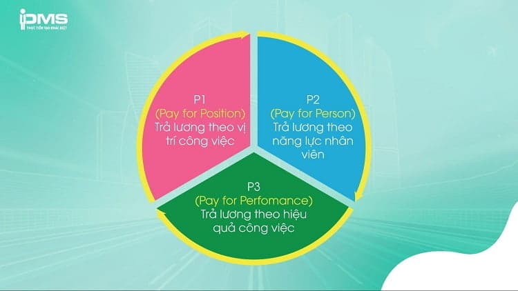 lương 3p là gì