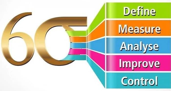 mô hình lean six sigma