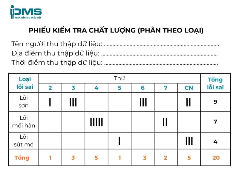 Check sheet các lỗi theo phân loại