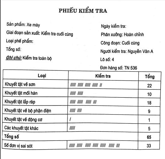 Phiếu kiểm tra trong sản xuất xe máy