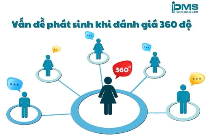 Vấn đề phát sinh khi sử dụng phương pháp đánh giá 360 độ