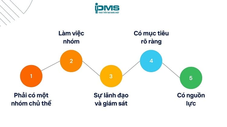 bản chất của quản trị