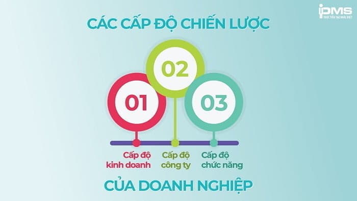 Các cấp độ chiến lược