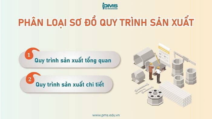 Có 2 loại sơ đồ quy trình sản xuất là tổng quan và chi tiết