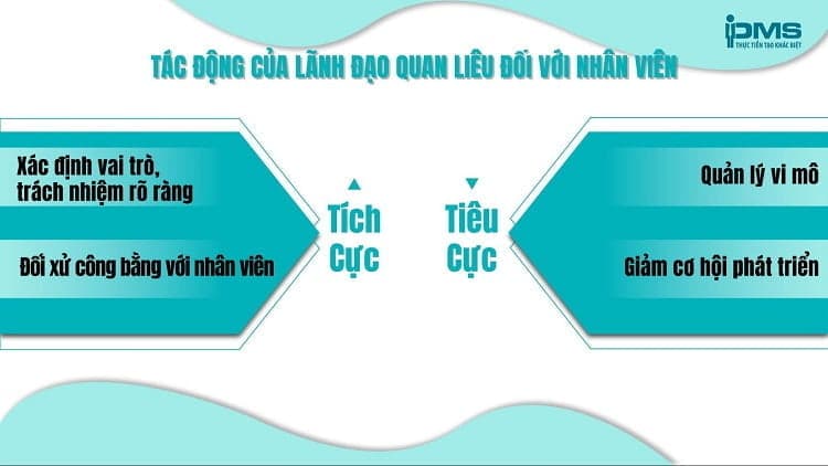 tác động của lãnh đạo quan liêu với nhân viên