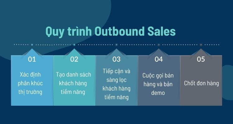 quy trình outbound sales