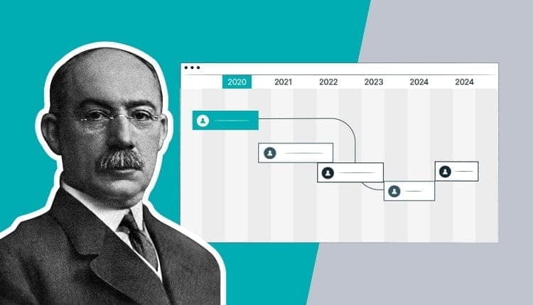 ông Henry Gantt