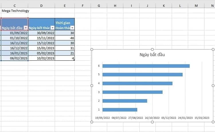 biểu đồ gantt xếp chồng