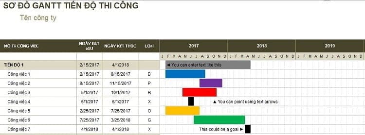 sơ đồ gantt tiến độ thi công