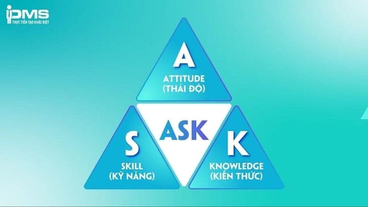 các yếu tố ask