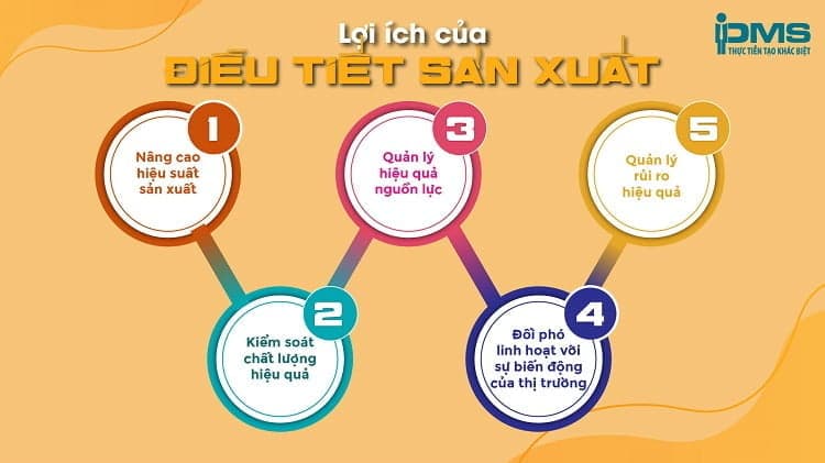 lợi ích của điều tiết sản xuất