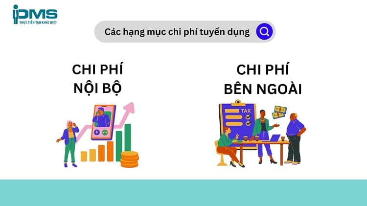 các hạng mục chi phí tuyển dụng