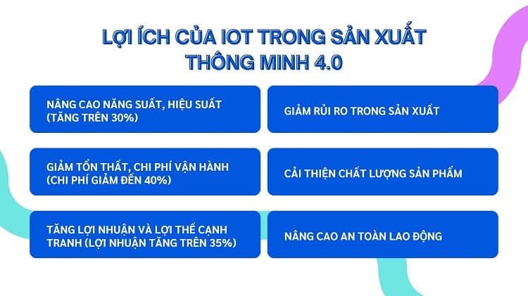 lợi ích của iot trong sản xuất