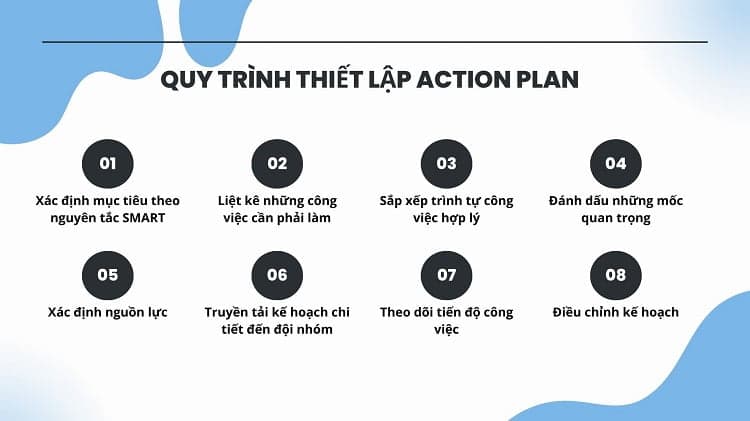 các bước lập kế hoạch hành động
