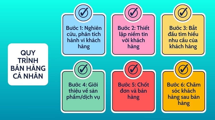 quy trình bán hàng cá nhân