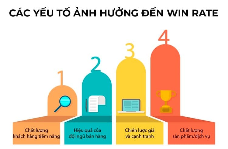 các yếu tố ảnh hưởng tới win rate