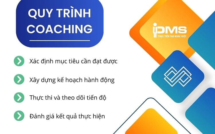 quy trình coaching