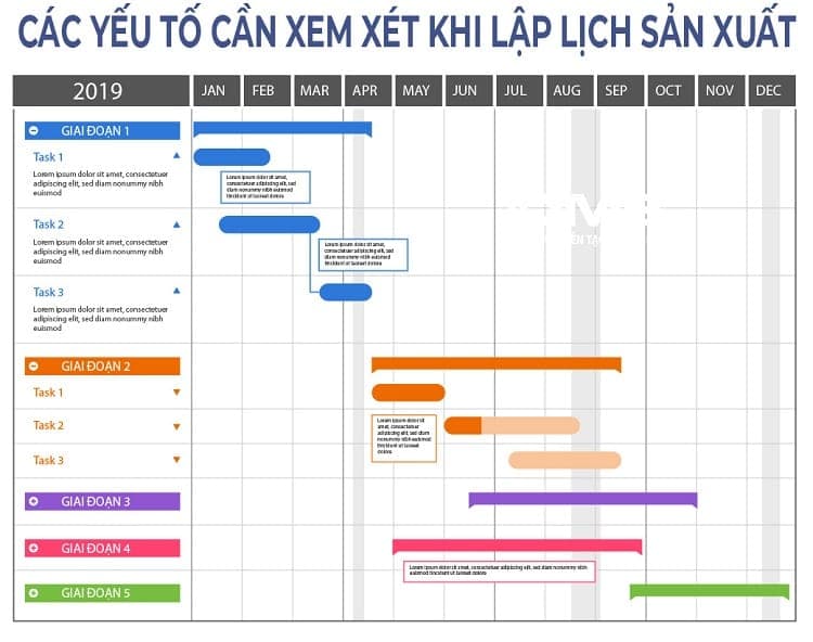 Các yếu tố cần xem xét khi lập lịch trình sản xuất