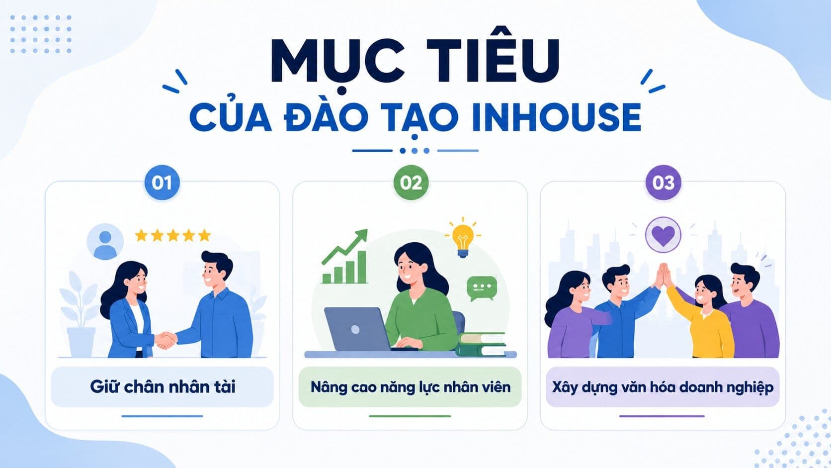 Mục tiêu của đào tạo inhouse