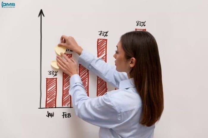 Thống kê được các số liệu chuẩn bị cho mục tiêu định biên nhân sự