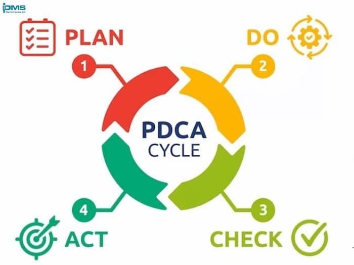 chu trình pdca là gì