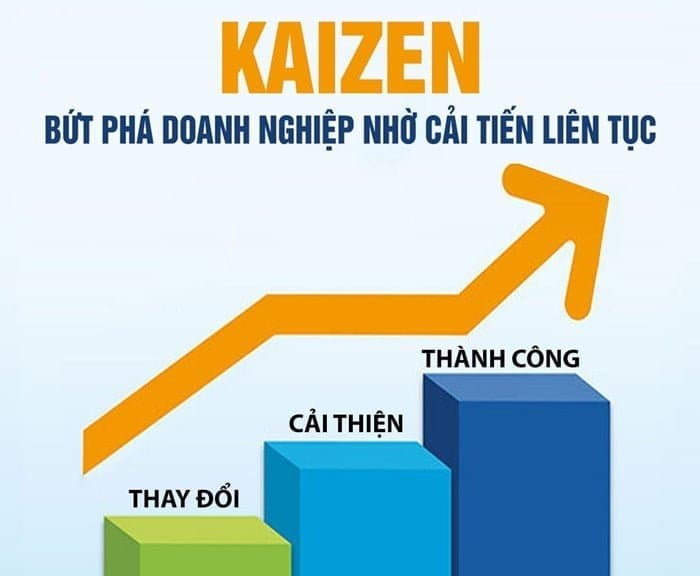 triết lý kaizen trong doanh nghiệp