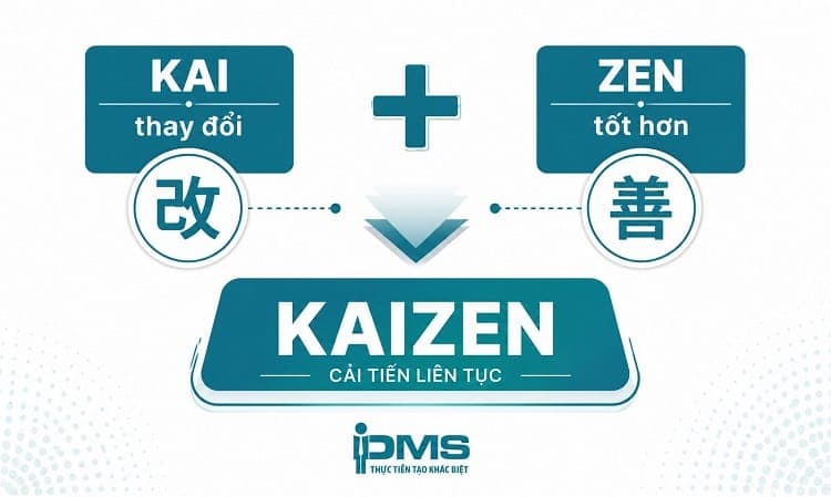 triết lý kaizen