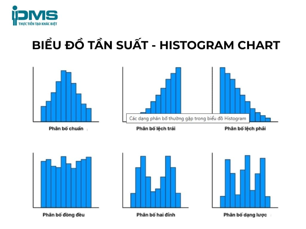 Biểu đồ tần suất