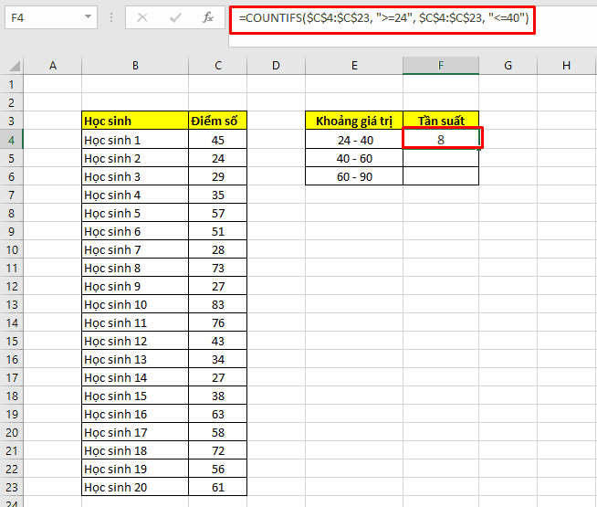 áp dụng công thức countifs để tính tần suất trong histogram