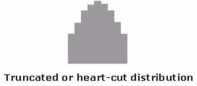 Biểu đồ Histogram dạng bị cắt cụt