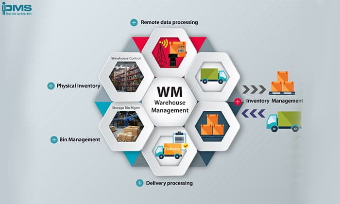 Các tính năng của hệ thống quản lý kho WMS
