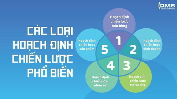 các loại hoạch định chiến lược