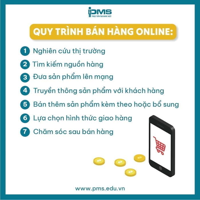 sơ đồ quy trình bán hàng Online 7 bước