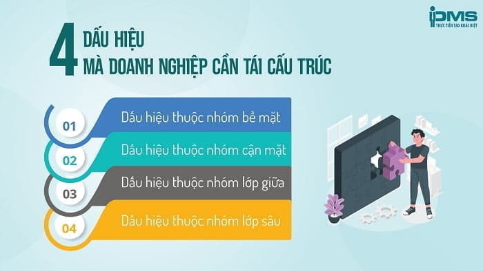 4 dấu hiệu mà doanh nghiệp cần tái cấu trúc