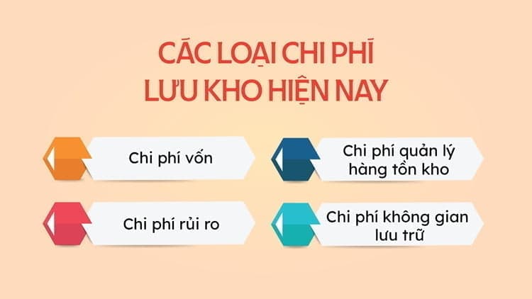 4 loại chi phí lưu kho