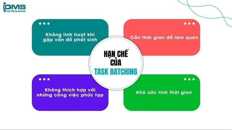 hạn chế phương pháp batching là gì