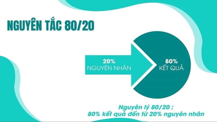 Nguyên tắc 80/20