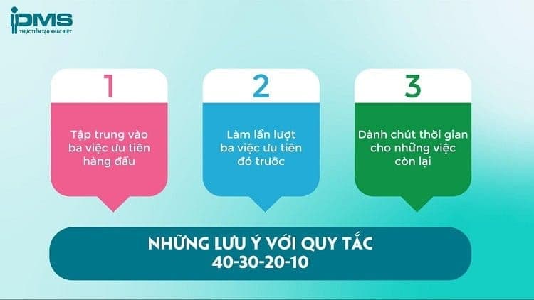 phương pháp quản lý thời gian 40 30 20 10
