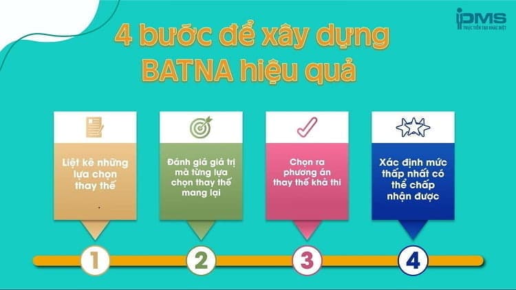 các bước xây dựng batna