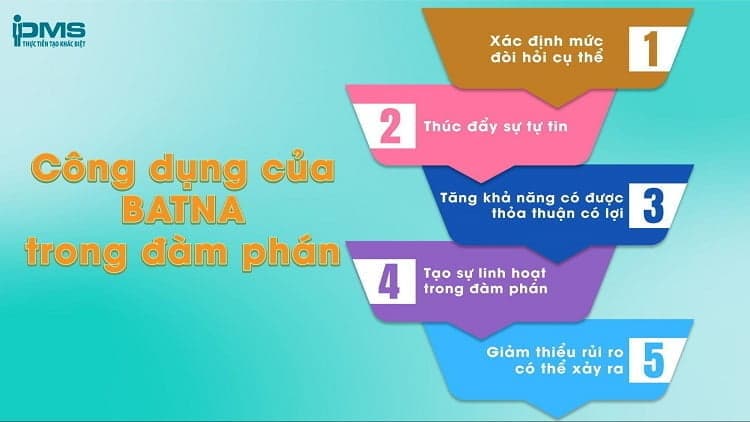 công dụng của batna
