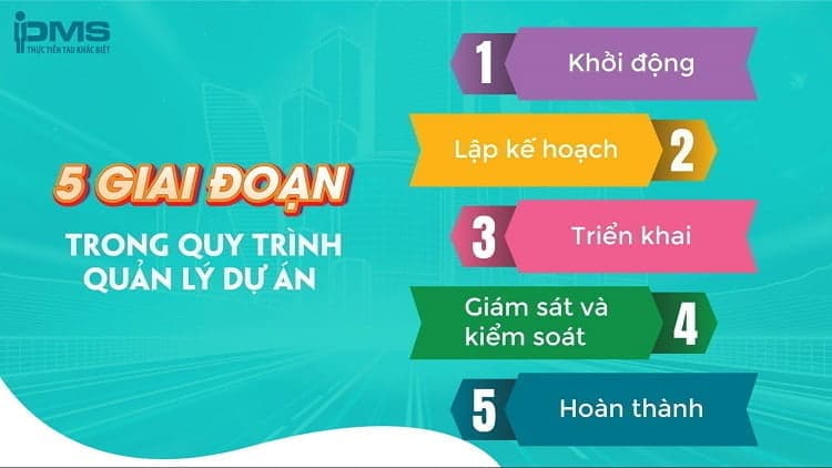 quy trình quản lý dự án