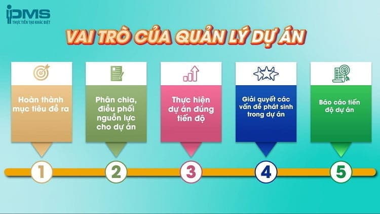 vai trò của quản lý dự án