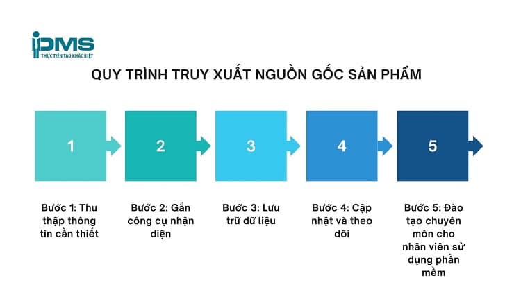 quy trình truy xuất nguồn gốc