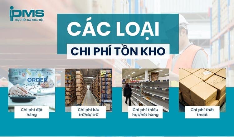 các loại chi phí tồn kho