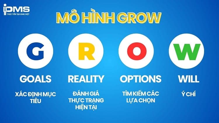 mô hình grow là gì