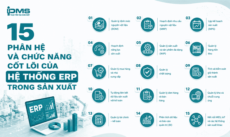 phân hệ erp trong sản xuất