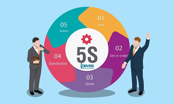Phương pháp 5S là gì? Hướng dẫn làm đúng 5S tại doanh nghiệp 14 Phương pháp 5S có thể áp dụng với nhiều loại hình Doanh nghiệp