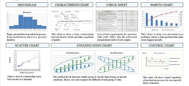 7 công cụ trong quản lý chất lượng