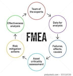 Fmea La Gi 1