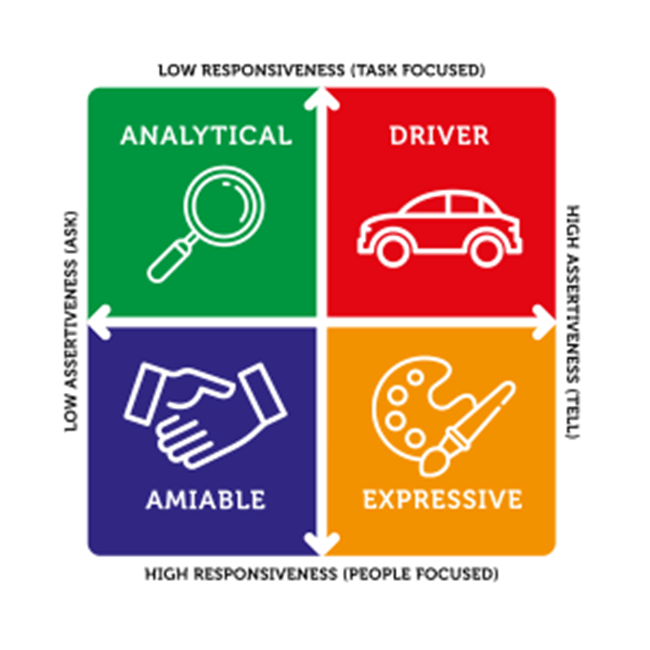 Xung đột là gì? Phương pháp & cách giải quyết mâu thuẫn hiệu quả 17 mô hình 4 phong cách giao tiếp xã hội